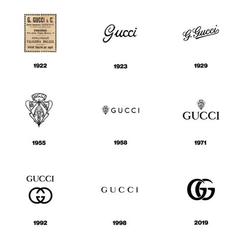 gucci logo over the years